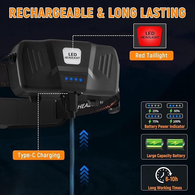Rechargeable Headlamp High Lumen, 230° Wide Beam 1800 Lumen Super Bright Head Lamp, 6 Modes Head Lights for Forehead, 90° Rotatable Headlight, LED Headlamps for Adults Mechanic Hardhat Camping (2Pack)