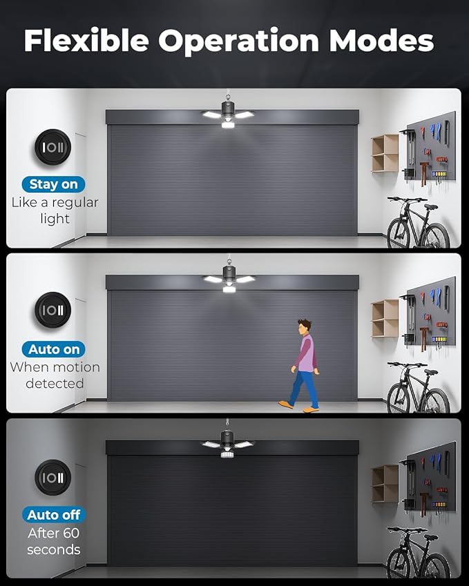 toberich 4 Pack Plug in Motion Sensor Garage Light - 8000LM Shop Light with 3 Modes, 3 Deformable LED Panels, 6500K Indoor Motion Sensor Light Bulb for Garage, Laundry Room, Basement