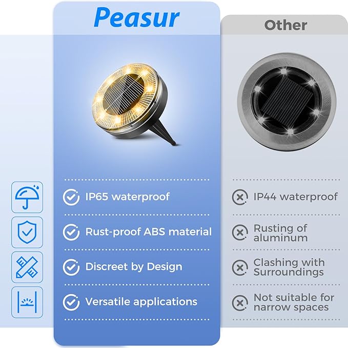 Peasur Mini Solar Ground Lights, 2 Pack Flat Solar Disc Lights Outdoor Waterproof, 2.3 Inch Small Solar Garden Lights Landscape Lighting for Outside Pathway Garden Yard Lawn Walkway,Warm White