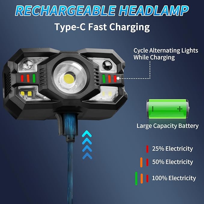 Staaricc Headlamp Rechargeable, LED Headlamp with Red Light, 2Pack Headlamps for Adults, Head Lamps LED Rechargeable, Headlight Motion Sensor, Head Lights for Forehead Hardhat Running Hunting Camping