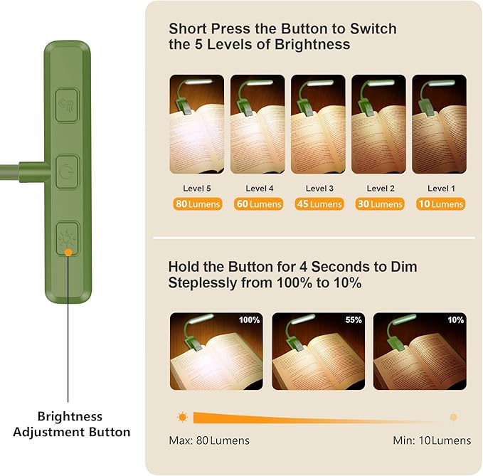 Gritin 19 LED Rechargeable Book Light for Reading in Bed with Memory Function- Eye Caring 3 Color Temperatures,Stepless Dimming Brightness,90 Hrs Runtime Clip on Light for Book Lovers-Dark Green
