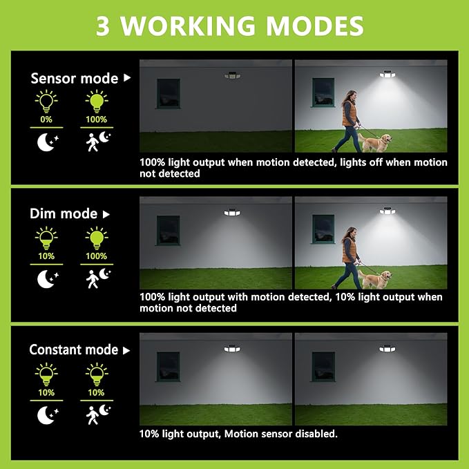 DAMINY Solar Security Light with Motion Sensor,Super Bright LED,Solar-Motion Lights Outdoor Waterproof,Easy Install,3 Heads 270°Wide Angle Flood Light with 3 Lighting Modes-4 Pack