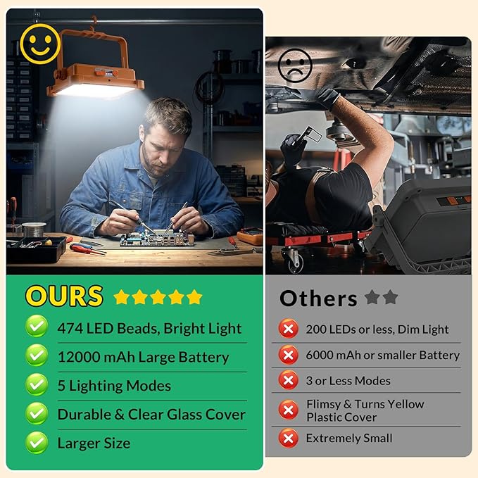 Solar Rechargeable Work Light, 474 LED 12000LM Portable Flood Lights, 12000mAh LED Work Light with 5 Modes, Waterproof Outdoor Job Lighting for Emergency Camping Repair, Solar & Type-C Charging