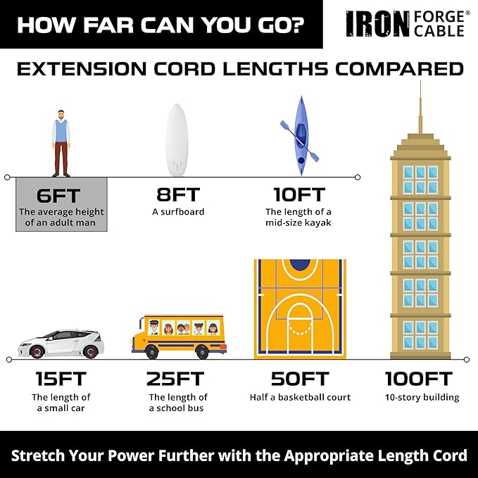 IRON FORGE CABLE 6 Foot Lighted Outdoor Extension Cord - 12/3 SJTW Heavy Duty Yellow Extension Cable with 3 Prong Grounded Plug for Safety, 15 AMP - Great for Garden and Major Appliances