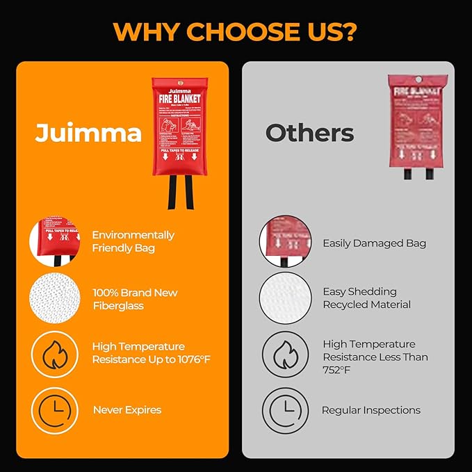 Juimma Fire Blanket for Home and Kitchen - 40" x 40" Prepared Fire Blankets Emergency for Home, School, Camping, Office, Warehouse, with Gloves and Hooks, 6 Packs