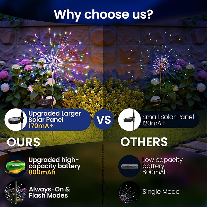 Solar Lights Outdoor, 120LED 6pack Fairy Garden Lights Decor for Outside Fireworks Lights Solar Powered for Yard, Patio, Pathway, Walkway, Balcony,Multicolor
