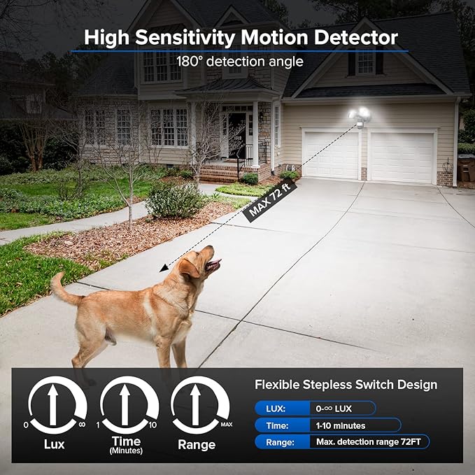 SANSI 28W 3500LM Motion Sensor Outdoor Lights, Outdoor Motion Sensor Light Security Lights Detector with 4 Mode 350W Equiv 5000K, IP65 Waterproof for Soffit, Garage, Yard (Black) Hardwired
