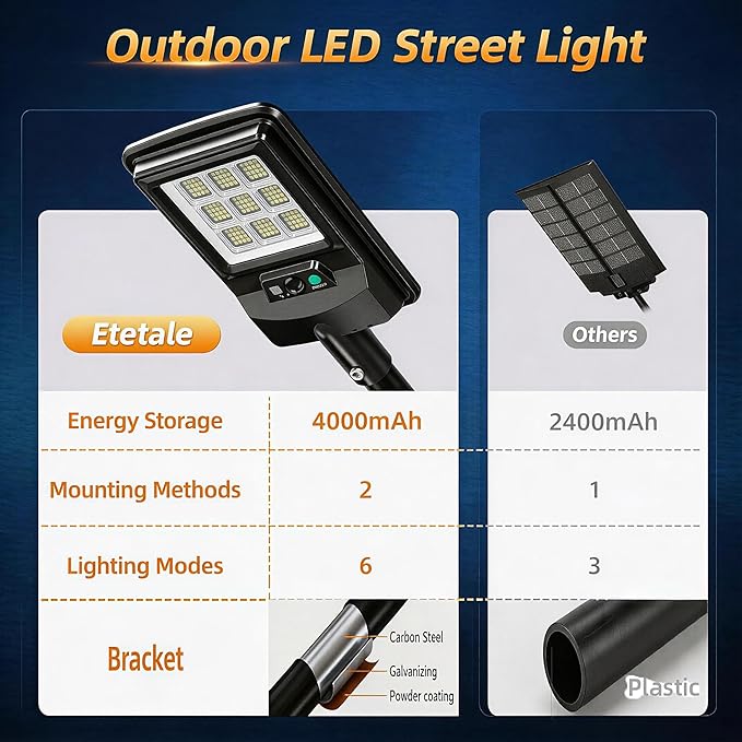 Solar Street Light Outdoor, 11-Inch Solar Powered Street Light with Motion Sensor & Remote Control, Dusk to Dawn Waterproof Security Light for Wall Mount, Entryway, Driveway, Yard, Garden(2 Pack)