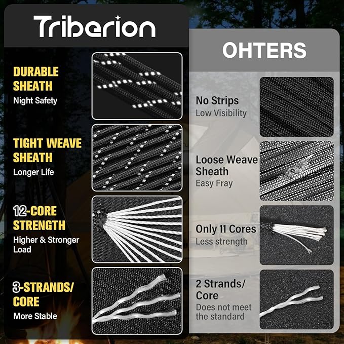 Reflective Paracord Rope 750 lb - 100ft 5/32" Parachute Cord 4MM 12-Strand para Cord - Heavy Duty Spool String for Survival,Camping Gear, Survival Bracelet, Clothesline - Black