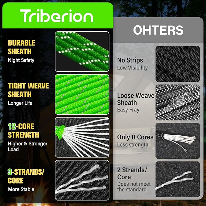Reflective Paracord Rope 750 lb - 100ft 5/32" Parachute Cord 4MM 12-Strand para Cord - Heavy Duty Spool String for Survival,Camping Gear, Survival Bracelet, Clothesline - Neon Green