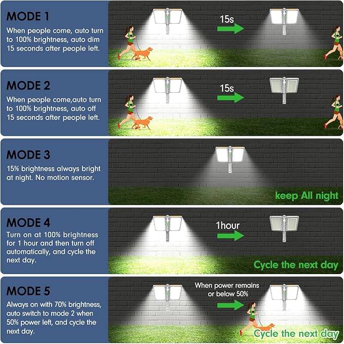 ropelux Solar Outdoor Lights, 6000LM Motion Sensor Outdoor Lights Double Big Solar Panels, IP65 Waterproof and 5 Modes, 218LEDs High Brightness Wider Illuminated Area Flood Lights for Street