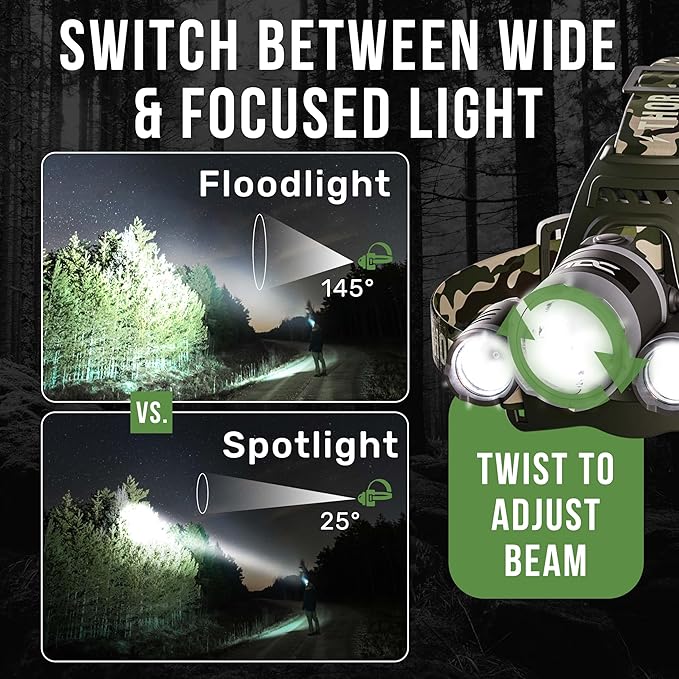 TDC Head Lamp Led Rechargeable Super Bright - USB-C Headlamp for Adults - Head Lights for Forehead - 1080 Lumen Head Flashlight - 10HR Battery for Hardhat, Camping, Hunting, Work