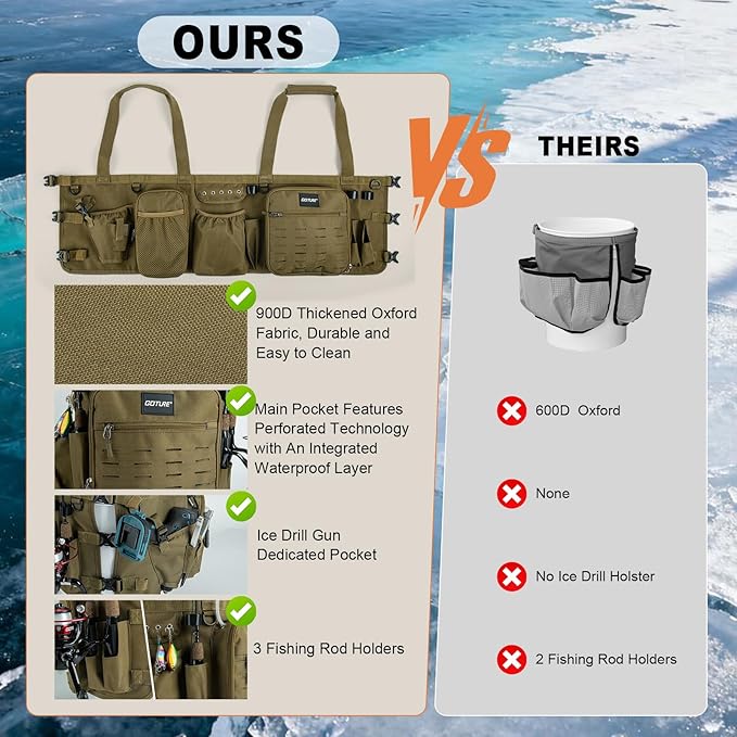 Goture Fishing Bucket Organizer for 5 Gallon Bucket, Heavy-Duty Waterproof Tackle Bag with 15+ Pockets, Ice Auger Holster & Secure Lock Straps for Ice Fishing Gear (Khaki, No Bucket)