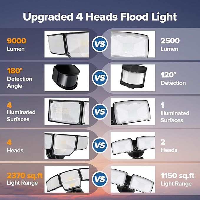 LUTEC 80W 9000LM LED Security Light Hardwire Motion Sensor Outdoor Lights, 4 Head LED Flood Lights Outdoor 5000K Daylight, IP65 Waterproof, Motion Detected Lights for Outside, Garage, Yard (Black)