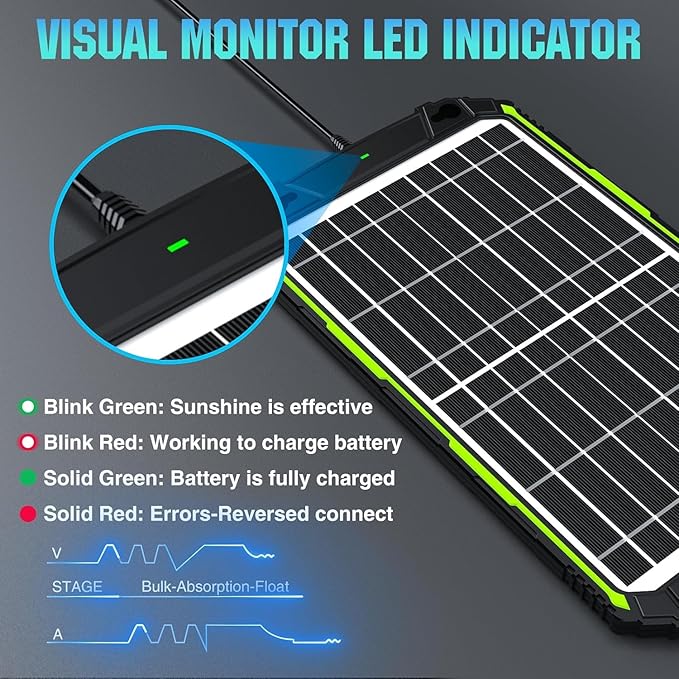 Sun Energise 15W 12V Solar Battery Charger & Maintainer PRO, Built-in Smart MPPT Charge Controller, Waterproof 12 Volt Solar Panel Trickle Charging Kits for Car Auto Boat RV Marine Trailer Camper