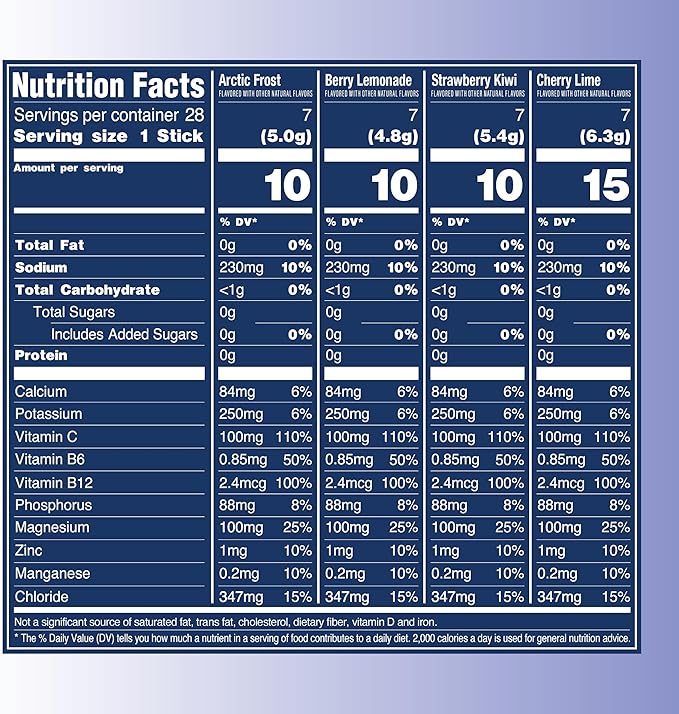 TREVI™ Everyday Sugar Free Electrolytes - Essential Drink Mix Hydration Powder Packets - 28 Count - Favorites Variety Pack - Cherry Lime, Strawberry Kiwi, Berry Lemonade, Arctic Frost
