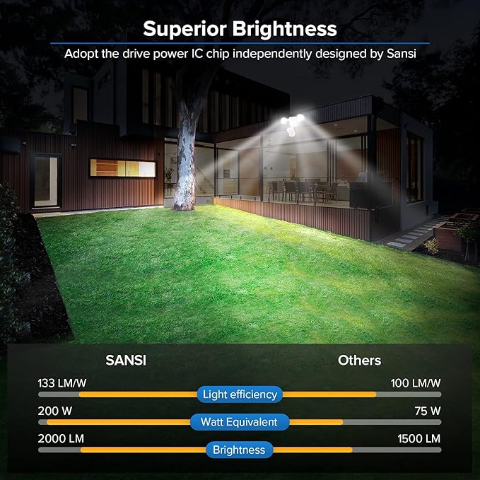 SANSI Motion Sensor Outdoor Lights, 15W 2000LM LED Flood Lights Outdoor, 5000K 4 Modes Security Lights for Outside Porch Yard Garage Patio, IP65 Dusk to Dawn Motion Detector Lights
