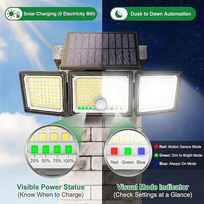 Solar Outdoor Lights Motion Sensor, 2500LM 286 LED Security Flood Lights with Visual Battery & Mode Display, 3 Lighting Modes, IP65 Waterproof 3-Head Wide Angle for Garage, Yard, Patio (2 Pack)