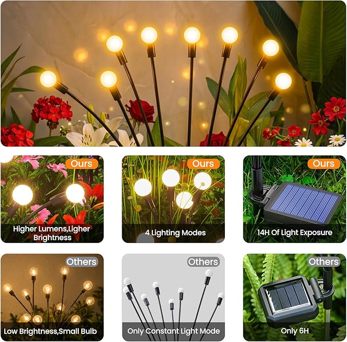 Solar Lights Outdoor(8 Pack,64 LEDs),Solar Lights Outdoor Waterproof for Garden Decor,4 Modes Firefly Light for Outdoor Decor,Big Bulb High Lumens Patio Decor,Sway by Wind,Gardening Gifts for Women