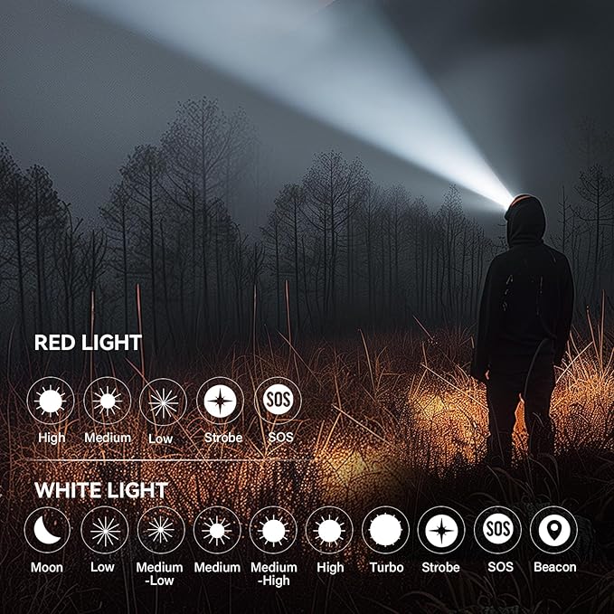 sofirn Bright Red Headlamp Rechargeable, H05B 1200 Lumens Lightweight Head Flashlight with Red Light, Adjustable Headband, 180 Degree Movable Tilt, Head Lamp for Adults Camping Hiking Fishing