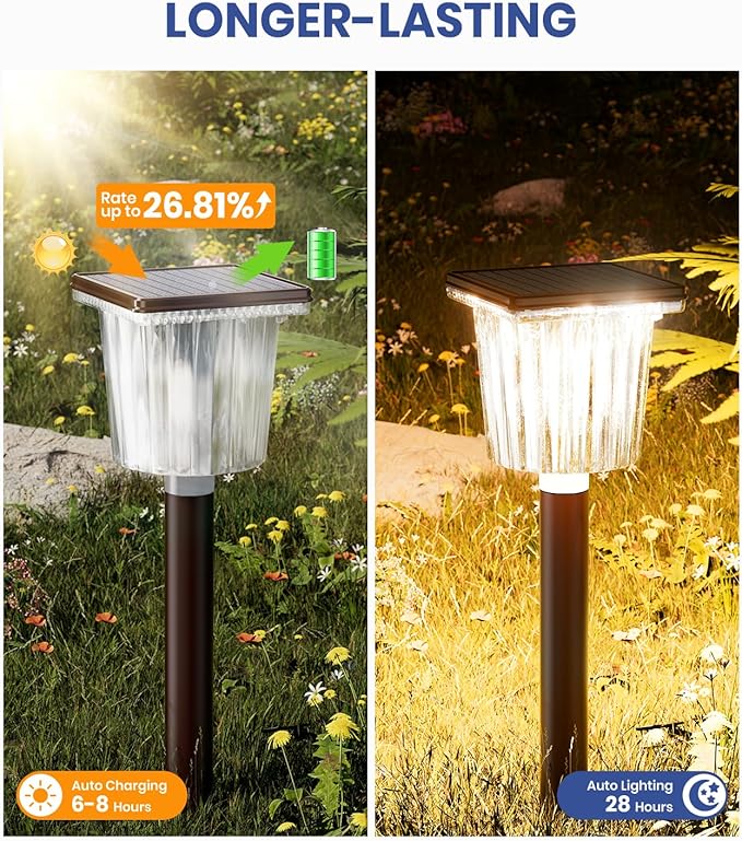 Super Bright Solar Pathway Lights Outdoor Powered 2-Pack,Adjustable Warm&Cool White,Waterproof IP65 Solar Garden Decor Landscape Lighting Outside for Front Yard/Patio/Walkway/Driveway/Lawn/Path Light