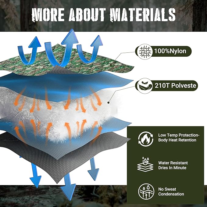 Lenotos Woobie Blanket, Thermal Insulated Military Poncho Liner, Water-Resistant, Portable, Insulation, for Hiking, Survival with Compression Carry Bag (Marpat)