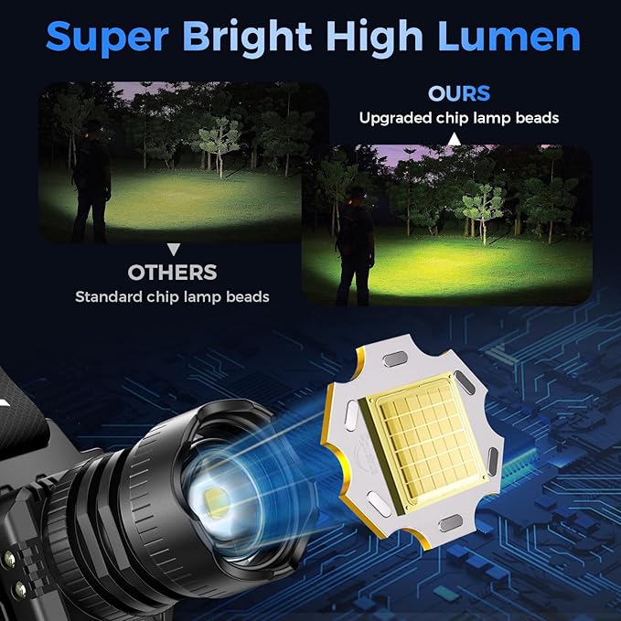Curtsod Rechargeable LED Headlamp 2-Pack - 3500 Lumens Super Bright with Motion Sensor & 90° Rotation - Waterproof Headlight for Camping, Hiking, Running - 3 Light Modes