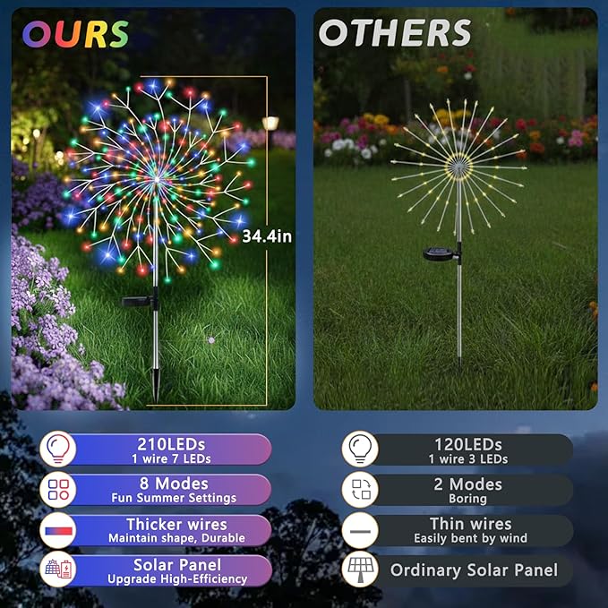 Solar Garden Lights Outdoor, 210 Led & 8 Modes Solar Firework Lights Decorative Waterproof Solar Fairy Fireworks Sparklers Light for Outside Yard Pathway Walkway Balcony Patio Decor,4Pack