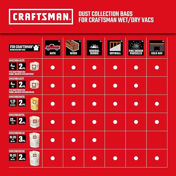CRAFTSMAN CMXZVBE39970 Genuine Fine Dust Wet Dry Vac Dust Collection Bags for Most 6 to 10 Gallon CRAFTSMAN Shop Vacuums, Collects Dry Fine Debris, Reduces Cleanup Time, 2-Pack