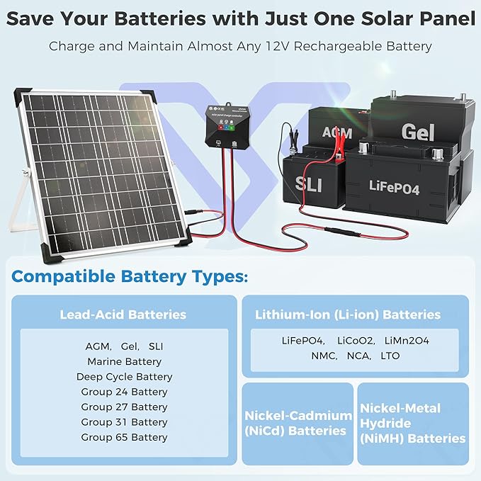 Voltset 12V Solar Battery Charger - 20W Waterproof Solar Panel Kit with Smart MPPT Controller - Trickle Charger Maintainer for Car RV Boat Marine Trailer Automotive Trailer Truck Motorcycle