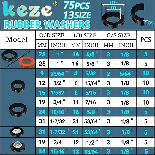 KEZE 233 Pcs Plumbing and Faucet Washers Assortment Kit for Assorted Spigot Water Hose Bib Outside Garden Faucet Splitter Gasket Leak Plumbes Valve Stem Worn Out Repair