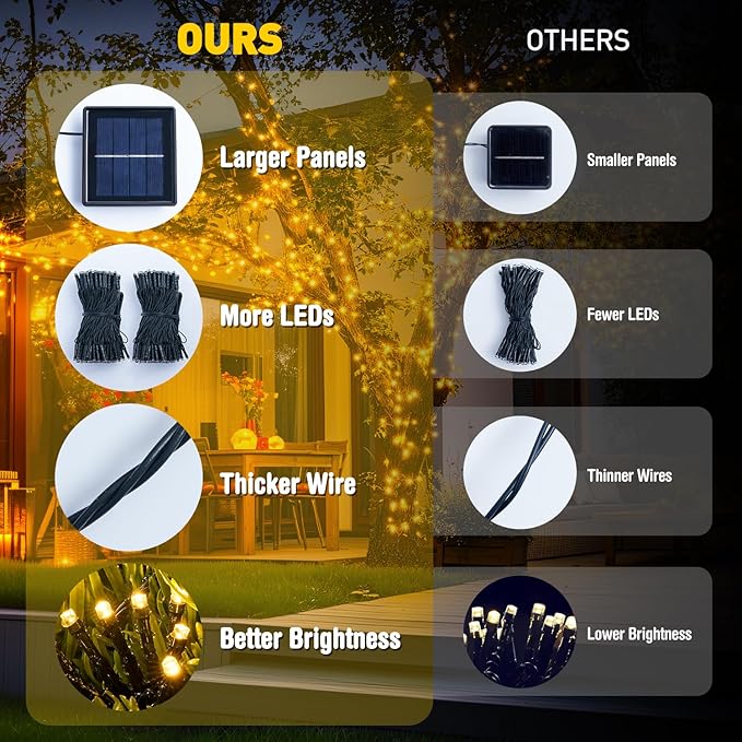 JMEXSUSS 2 Pack Solar String Lights Outdoor Waterproof, Total 400 LED 151FT Solar Powered Outdoor String Lights, 8 Modes Solar Christmas Light for Outside Patio Yard Tree Decorations, Warm White