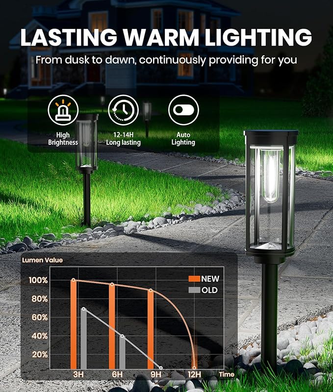 NEWMESSI 8 Pack Solar Pathway Lights Outdoor,Super Brightness IP65 Waterproof Auto On/Off Solar Path Lights, Garden Solar Powered Landscape Lighting for Outside Yard Garden Driveway Walkway Decor