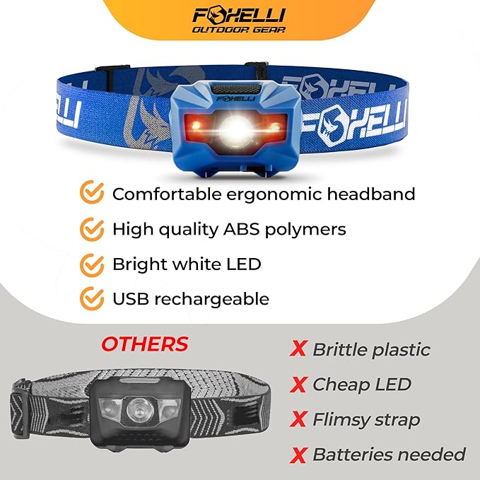 Foxelli USB‑C Rechargeable LED Headlamp – Ultra‑Light 2.4 oz & Bright 180 Lumens – Red/White Light, 5 Modes, IPX5 Waterproof, 40 h Runtime for Trail Running, Camping, Hiking