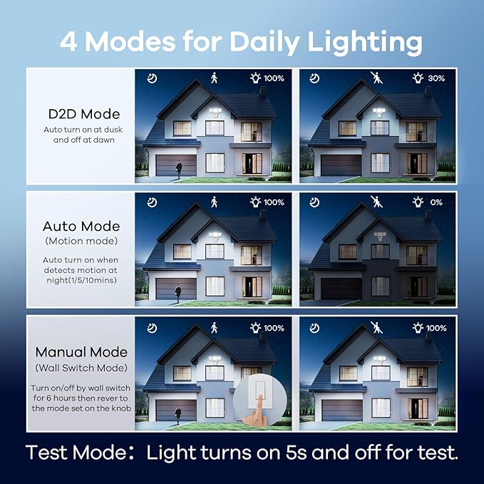 OREiN 42W 6500LM Motion Sensor Outdoor Flood Light, Hardwired LED Security Light, 4 Lighting Modes, Dual PIR 240° Detection, Dusk to Dawn, IP65 Weatherproof for Garage, Driveway, Backyard, Farm
