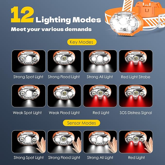 MIOISY Rechargeable Headlamp, High Lumen 5 LED Head Lamp with Red White Light, IPX4 Waterproof Headlight,8 Mode Head Flashlight for Outdoor Running Hunting Fishing Hiking Camping Gear-Orange