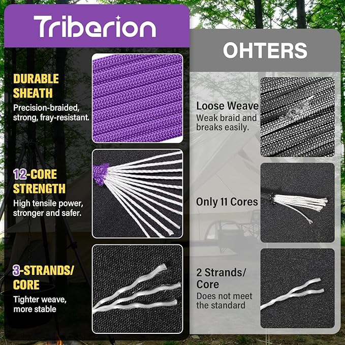 Paracord Rope 750 lb - 100ft 5/32" Parachute Cord 4MM 12-Strand para Cord - Heavy Duty Spool String for Survival,Camping Gear, Survival Bracelet, Clothesline - Purple