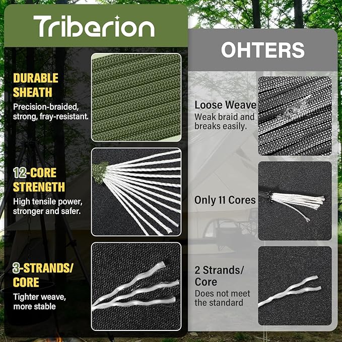 Paracord Rope 750 lb - 1000ft / 500ft / 200ft / 100ft 5/32" Parachute Cord 4MM 12-Strand para Cord - Heavy Duty Spool String for Survival,Camping Gear, Survival Bracelet, Clothesline
