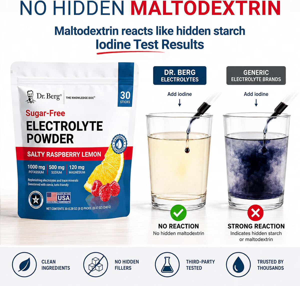 Dr. Berg Sports Hydration Electrolytes Powder w/More Salt (Pink Himalayan) - 30 Keto Electrolytes Powder Packets w/a Delicious Salty Raspberry & Lemon Flavor - Includes 1,000mg of Potassium