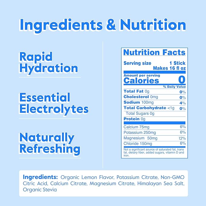 Nectar Hydration Packets - Electrolytes Powder Packets - No Sugar or Calories - Organic Fruit Liquid Daily IV Electrolytes Powder for Dehydration Relief and Rapid Rehydration (Lemon 30 Pack)