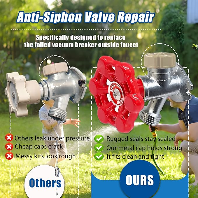 Outdoor Faucets Repair Kit, ASSE 1019-A Water Hose of Home Improvement, ABS Plastic Anti-Siphon Valve Repair for Vacuum Breaker Outside Faucet，1 Pack