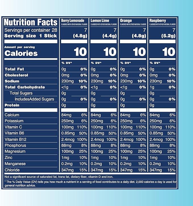 TREVI™ Everyday Sugar Free Electrolytes - Essential Drink Mix Hydration Powder Packets - 28 Count - Original Variety Pack - Berry Lemoande, Lemon Lime, Raspberry, Orange