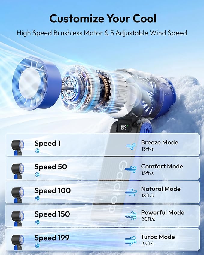 Gaiatop Portable Handheld Turbo Fan with Ice Cooler, 32H Cooling, 5 Speed (1-199) Personal Fan, 6000mAh Rechargeable Mini Fan with LED Light for Outdoor Camping Working Home, Classic Blue