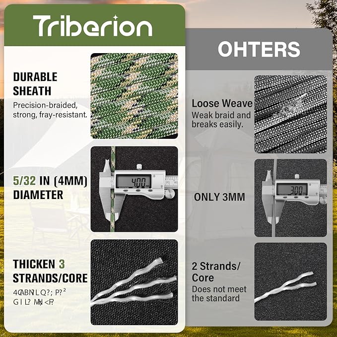 Paracord Rope 550 lb - 500ft 5/32" Parachute Cord 4MM 7-Strand para Cord - Heavy Duty Spool String for Survival,Camping Gear, Survival Bracelet, Clothesline - Camo Green