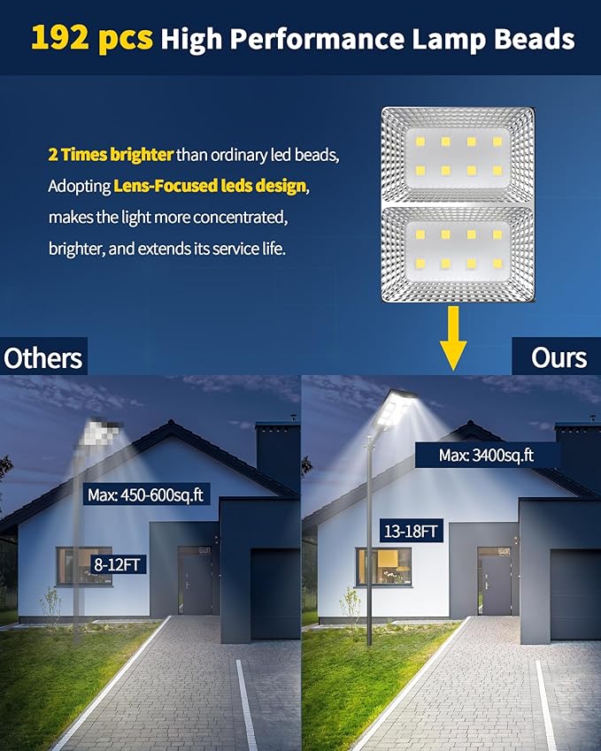 Ofuray Solar Street Lights Outdoor,Solar Security Flood Lights Parking Lot Lights Commercial Dusk to Dawn, 6500k Waterproof Led with Remote Control Motion for Street,Court,Barn (Of-5600W 560000Lm)