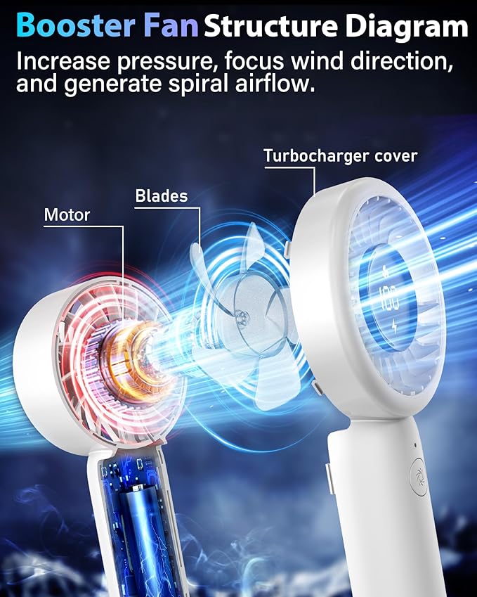 Portable Handheld Fan Personal Small Turbo Hand Fan Powerful, Cooling, Lanyard, USB Rechargeable, 5 Speeds, Makeup, Gifts for Women Men, Kid, Mom, Hot Summer, Travel, Sports, Wedding Use