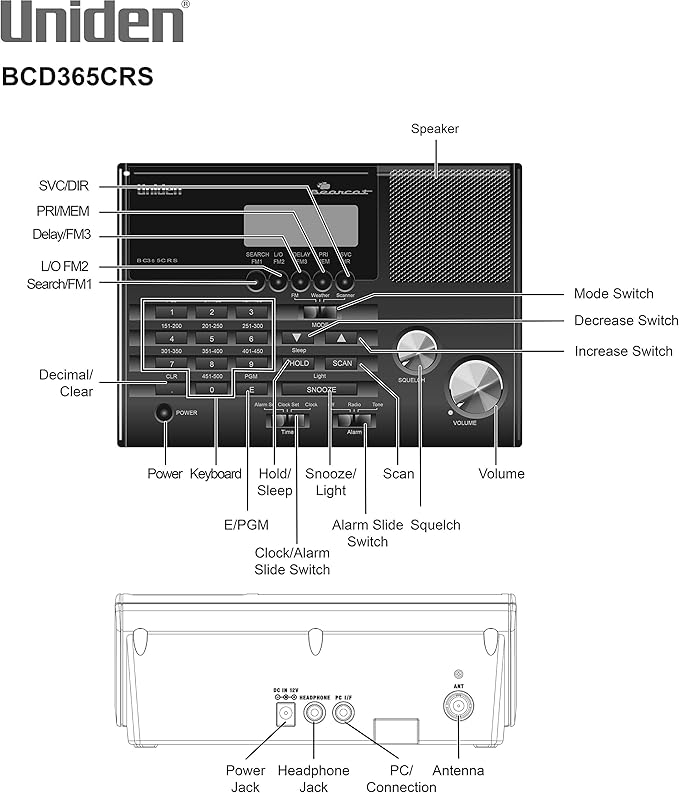 Uniden BC365CRS 500 Channel Scanner and Alarm Clock, Snooze, FM Radio, Weather Alerts, Search Bands used for Aviation, Railroad, Marine, Non-Digital Police/Fire/Public Safety transmissions and more