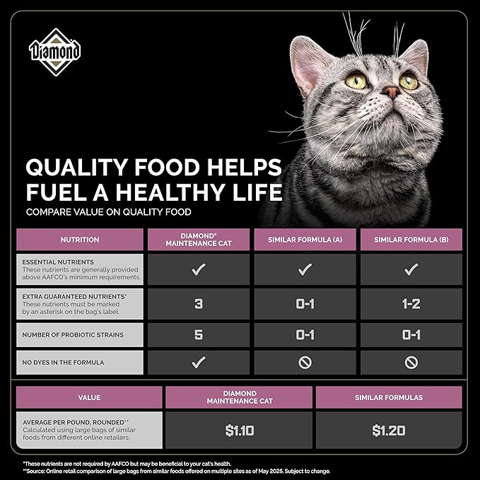 Diamond Maintenance Cat Dry Food 30/15 for Moderately Active Adult Cats 40lb Bag