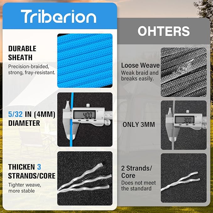 Paracord Rope 550 lb - 500ft 5/32" Parachute Cord 4MM 7-Strand para Cord - Heavy Duty Spool String for Survival,Camping Gear, Survival Bracelet, Clothesline - Blue