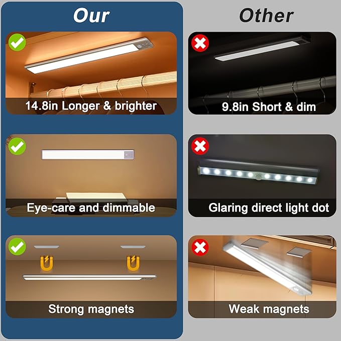 Reoshine 63 LED Closet Lights Motion Sensored, 2500mAh Rechargeable Under Cabinet Lighting, Dimmable & Magnetic Light Bar for Kitchen Cabinets, Hallways (2 Pack)
